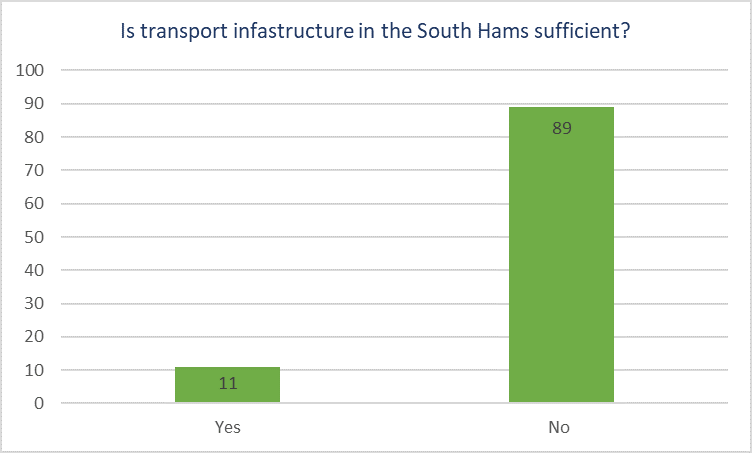 South Hams transport infrastructure